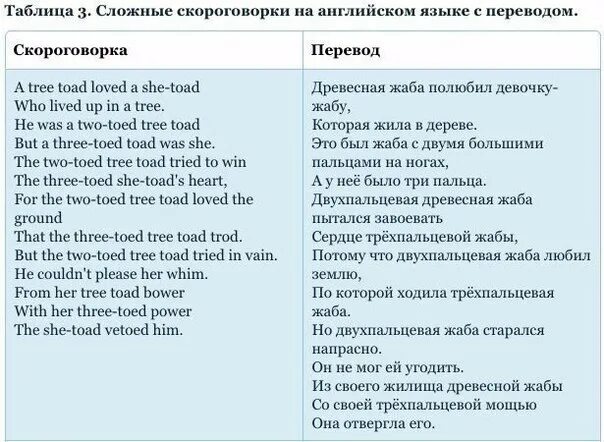 Скороговорки на английском. Английские скороговор. Скороговорки английского языка на произношение. Скороговорки на английском для детей. I very well recently