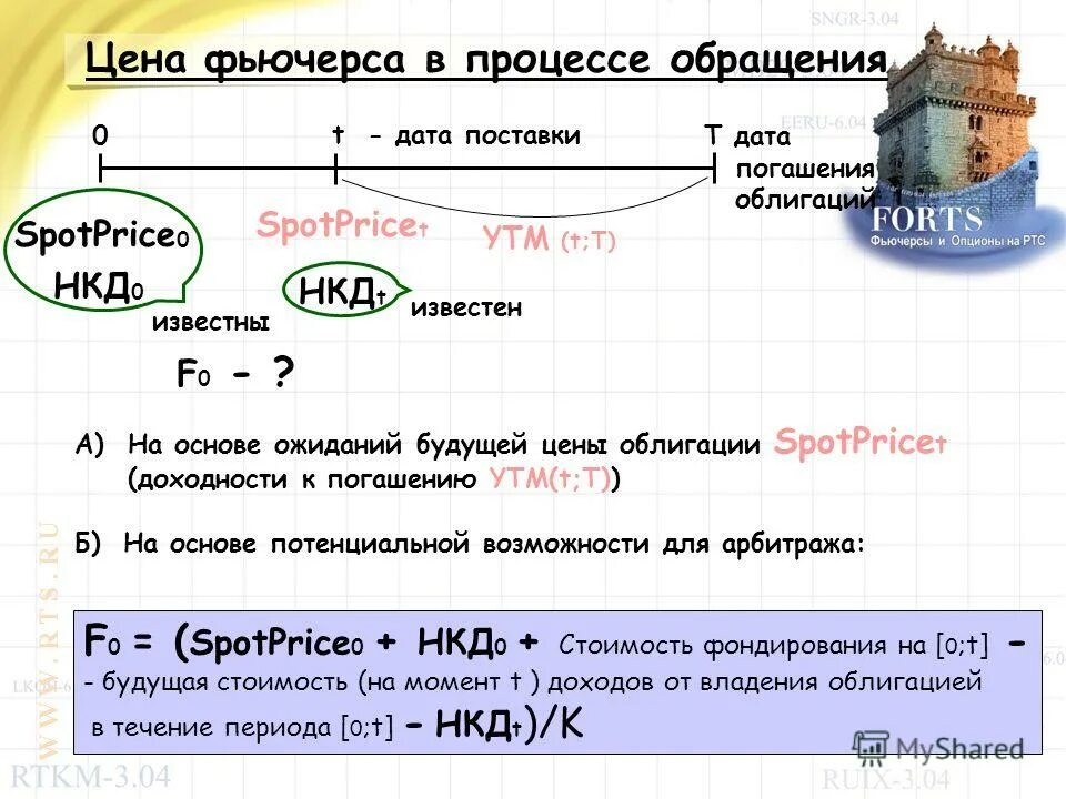 что такое нкд в облигациях. формула расчета купонного дохода. купонный доход по облигациям это. рассчитай размер купонных выплат. нкд по облигациям что это.