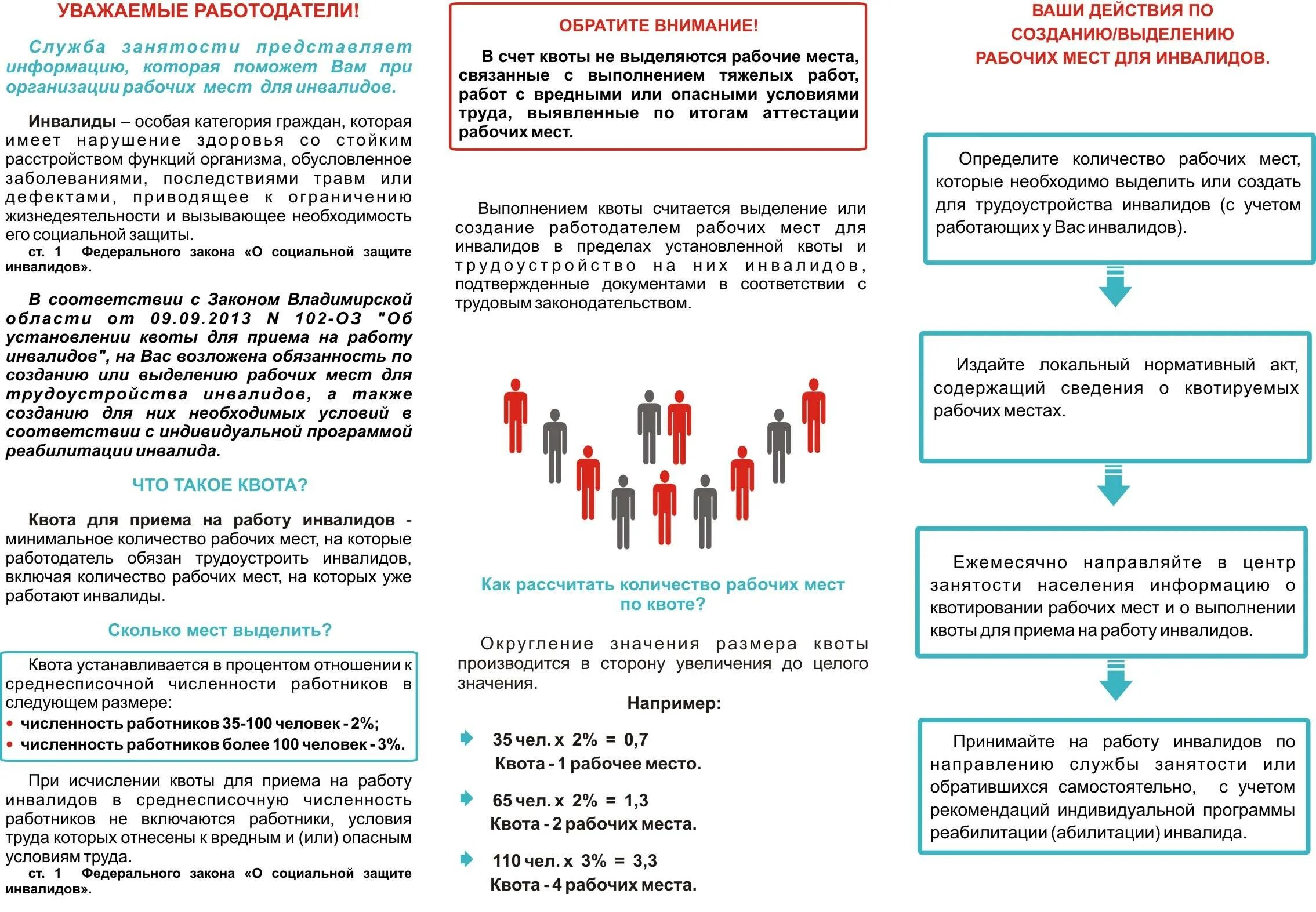 Закон о социальных льготах. Памятка при трудоустройстве. Памятка для работодателей. Памятка по квотированию рабочих мест для инвалидов. Памятка специалисту по социальной работе.