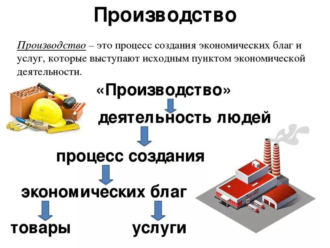 4 факта производства. Производство это в экономике. Производство определение. Процесс производства в экономике. Производство это в обществознании.