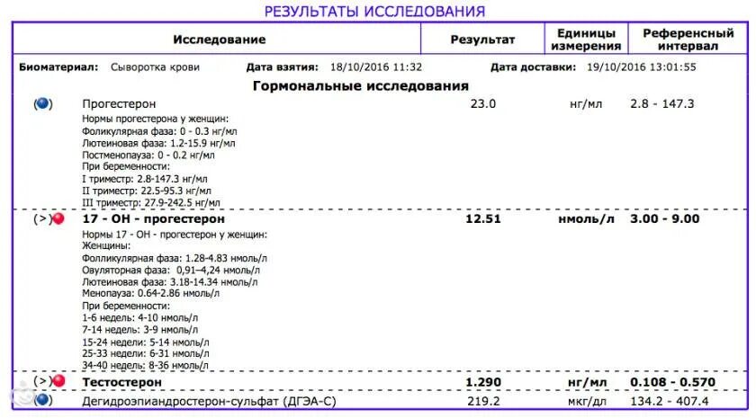 17 Он прогестерон норма при беременности НГ/мл. Норма 17 он прогестерона в нмоль. 17 Он прогестерон в нмоль/л. Гидроксипрогестерон 17-Oh-прогестерон норма. Перевести нмоль в пг мл