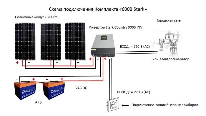 Подключить вт
