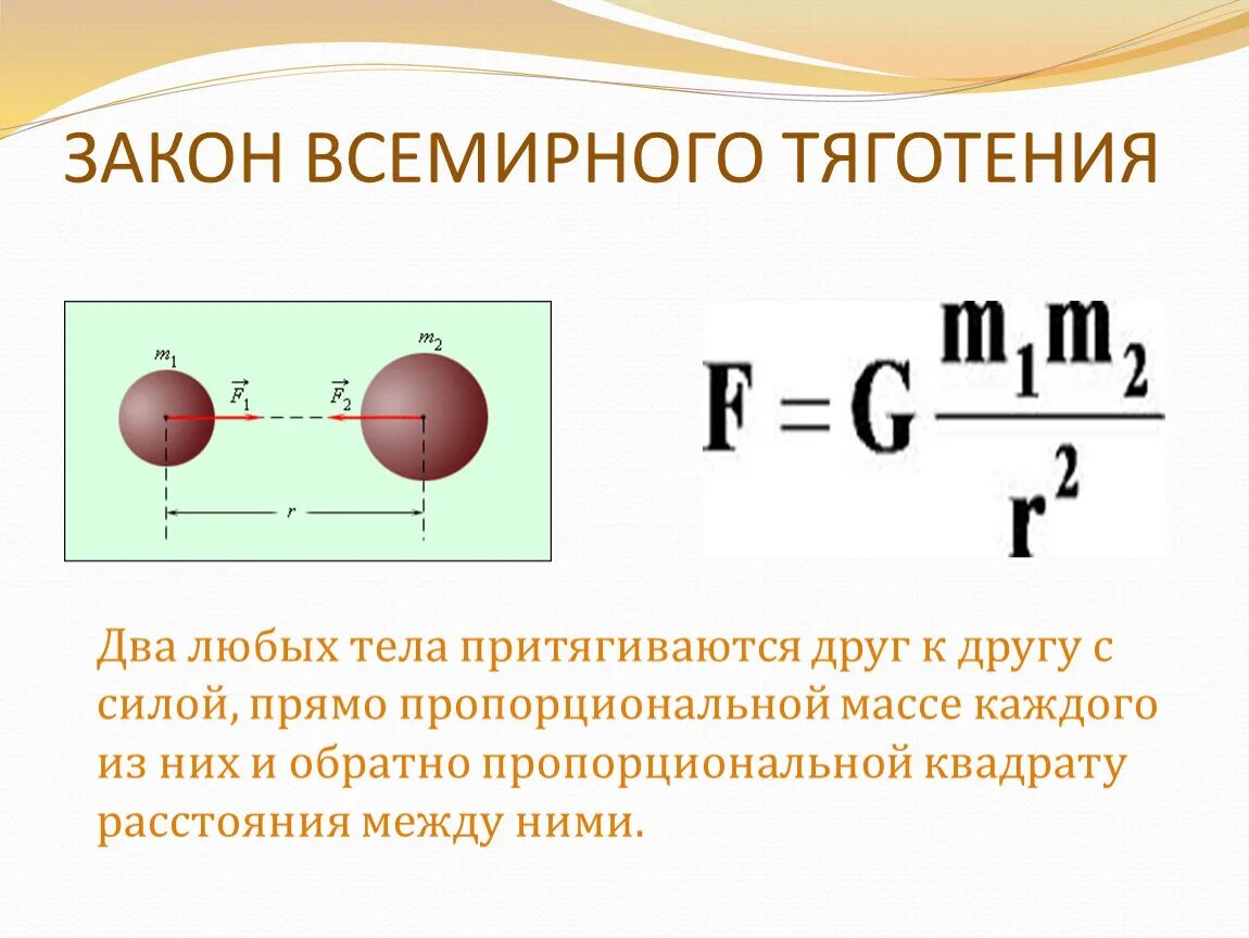 Если тела взаимно притягиваются значит они. Сила Всемирного тяготения чертеж. Закон Всемирного тяготения два любых тела притягиваются друг к другу. Закан Всемирного тяготения. Зиеакон Всемирного тяготен.