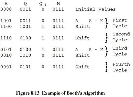 Integer 3