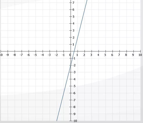 Y x сайт. Y 4 X график функции. Функция y=x4. Y 4x 4 график функции. Y 4x 1 график функции.