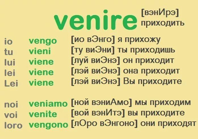 Глагол venire в итальянском языке. Склонение глаголов в итальянском языке таблица. Итальянские глаголы в таблицах. Глагол volere в итальянском.