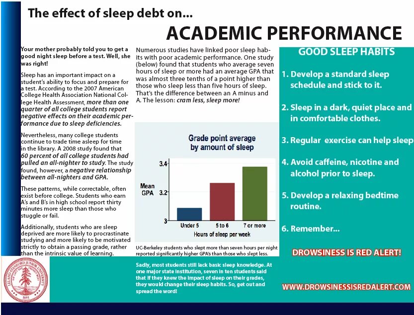 Academic performance. Academic Performance examples. Assessment of Academic Performance картинки. Sleep debt.