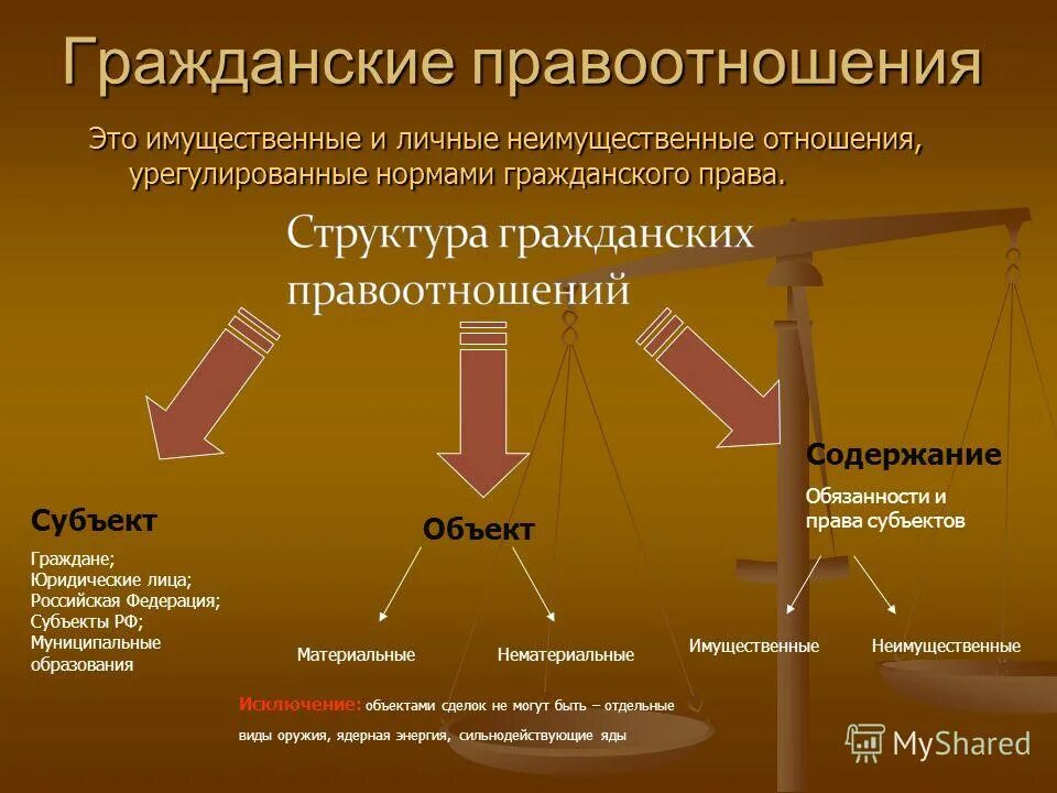 Содержание личных неимущественных отношений. Неимущественные отношения субъекты и объекты. Гражданское право имущественные и личные неимущественные отношения. Личные неимущественные гражданские правоотношения. Объекты личных неимущественных правоотношений.