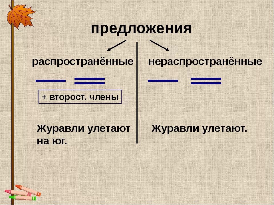 Простое распространенное и нераспространенное