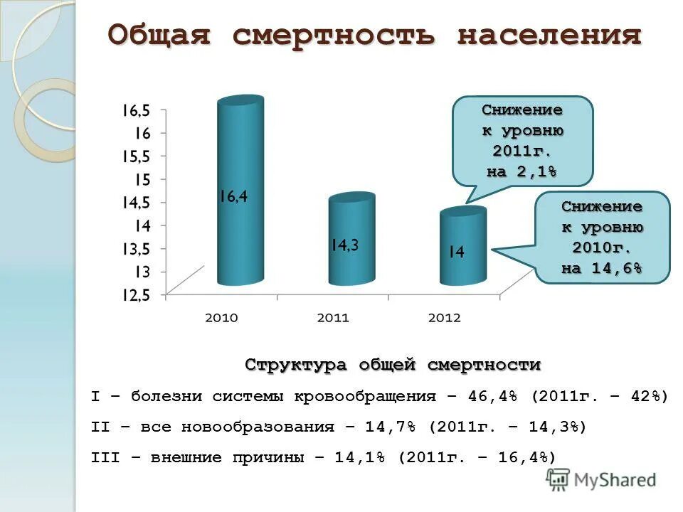 общий показатель коэффициента смертности формула. структура смертности в россии. рассчитать показатель смертности на 1000 населения. общая смертность населения. общий коэффициент смертности формула расчета.