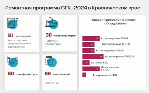 Рейтинг 2024 сгк