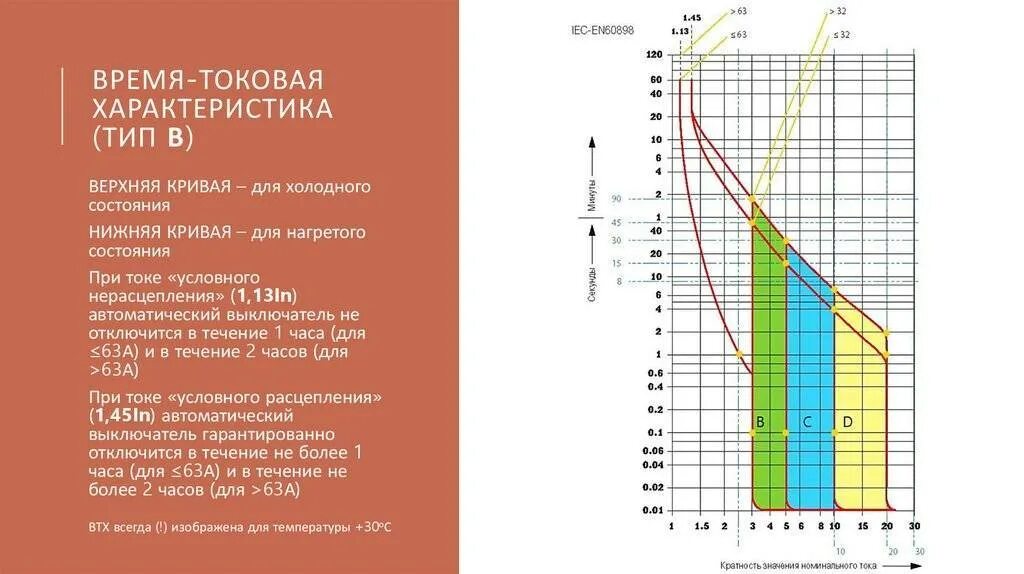 Кратность тока срабатывания автоматического выключателя. Автоматический выключатель с16 характеристики. Кратность автоматов. Кратность автоматов. Категории автоматических выключателей таблица.