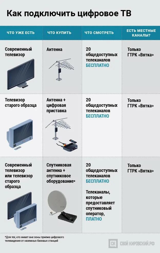 Подключить 20 цифровых каналов