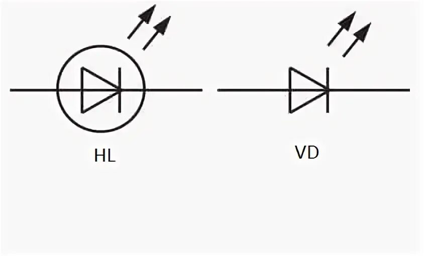 Диод обозначение на схеме полярность. Как обозначается светодиод на схеме. Светодиод условное обозначение на схеме. Светодиод и фотодиод на схеме. Диод гост