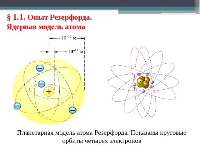 Опыты Резерфорда планетарная модель атома. Модель атома Резерфорда (ядерная модель). Ядерная (планетарная) модель атома. Опыты Резерфорда.. Модель атома Резерфорда схема. Ядерная модель строения атома