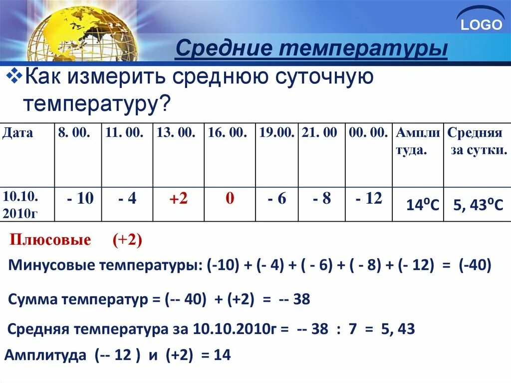 Постройте график определите амплитуду рассчитайте среднюю температуру Атмосфера, анын түзүлүшү