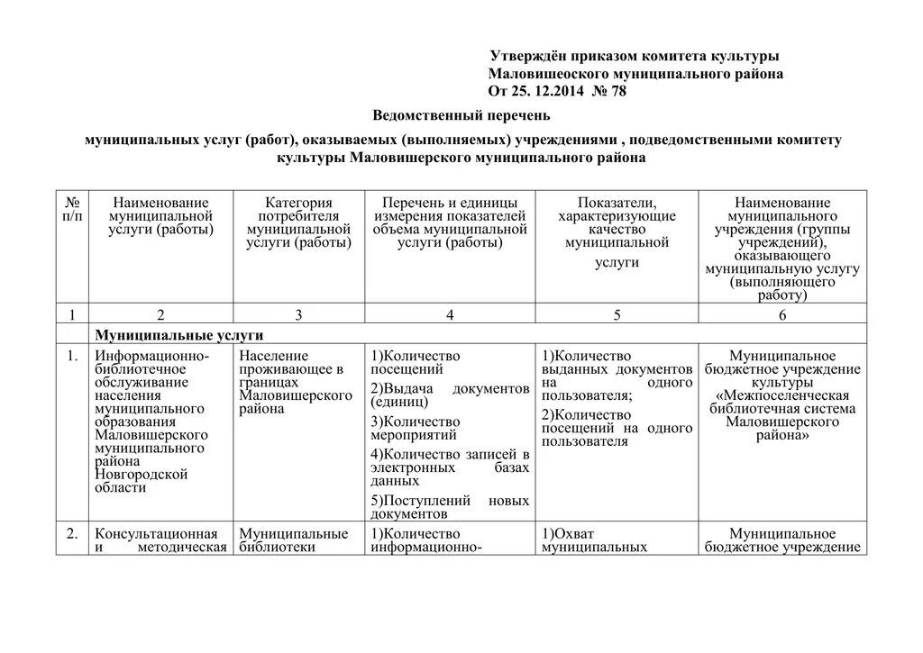 Отраслевой перечень муниципальных услуг. Муниципальные услуги перечень. Ведомственный перечень. Реестр муниципальных услуг. Перечень муниципальных учреждений.