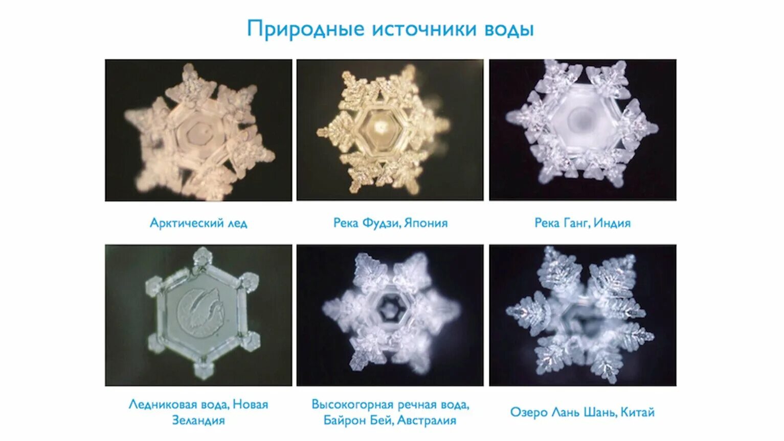 Снежинки Масару Эмото. Кристаллы воды Масару Эмото. Снежинки Масару Эмото для структурирования. Структура воды.