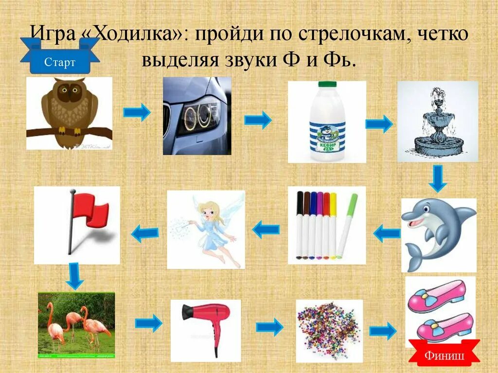 Слова со звуком ф. Автоматизация ф в картинках. Предметы со звуком ф. Игры на звук ф.