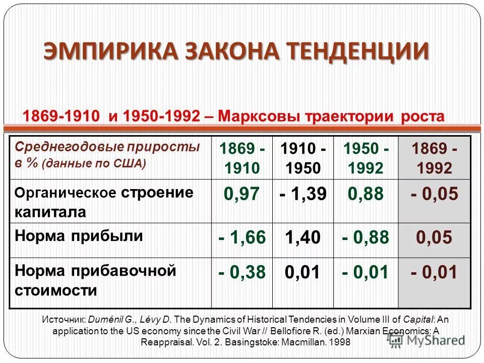 Среднегодовая потребность