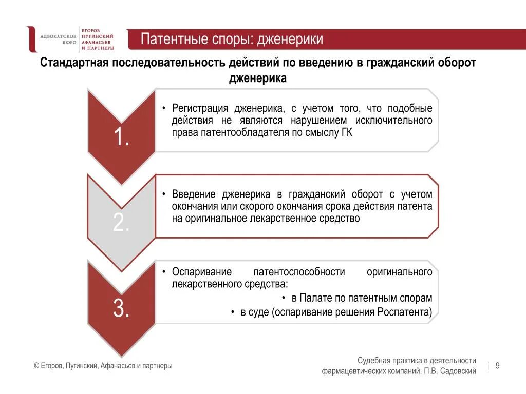 Ввод лекарственных средств в гражданский оборот. Схема разрешения споров по патентным делам. Оспаривание решения Роспатента. Патентная защита лекарственных средств. Этапы регистрации дженерика.