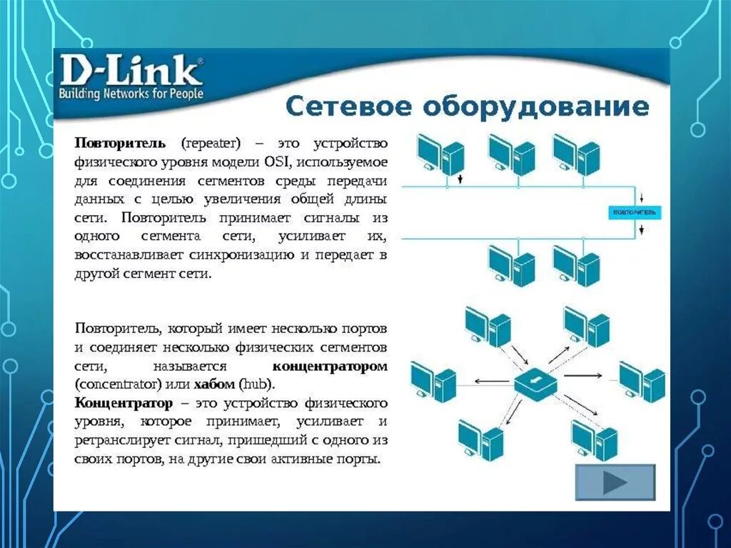 Сетевое оборудование физического уровня. Основы построения компьютерных сетей. Основы построения компьютерных. Основы построения компьютерных сетей презентация.