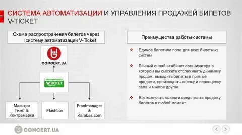 Реализация билетов ндс