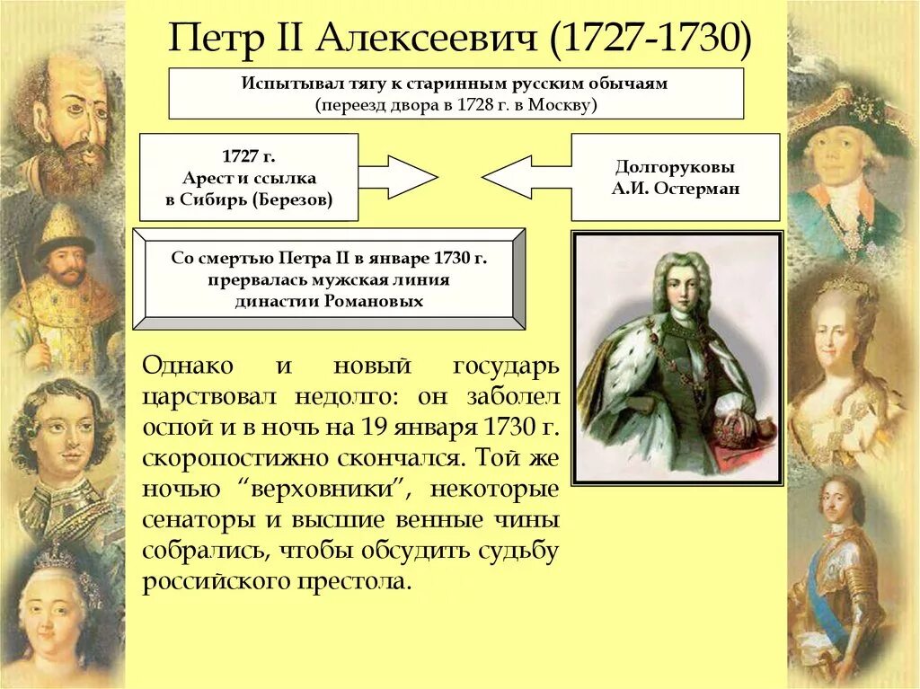 Деятельность Петра 2 Алексеевич 1727-1730.