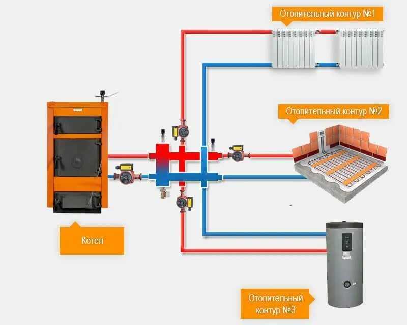 Принципы отопления. Схема подключения котла с гидравлическим разделителем. Емкостной гидравлический разделитель схема подключения. Схема обвязки котла с гидравлическим разделителем. Гидравлическая стрелка для систем отопления схема.