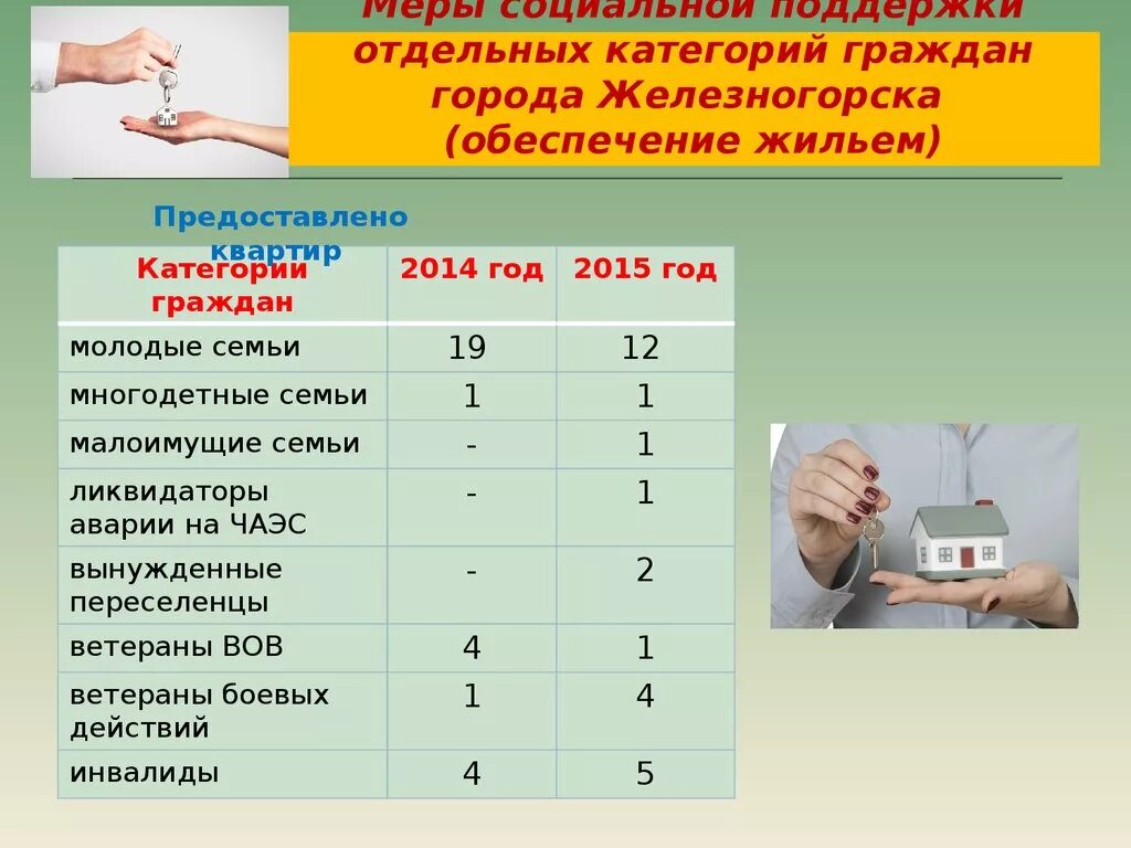 Виды мер социальной поддержки отдельных категорий граждан. Отдельные категории граждан. Социальные категории граждан. Обеспечение жильем отдельных категорий граждан. Понятие отдельные категории граждан.