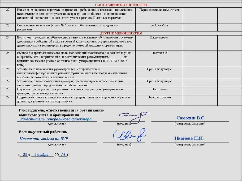 Карточка учета организации формы 18 по воинскому учету. План ведения воинского учета. План по воинскому учету. План работы по осуществлению воинского учета. Приказ о пребывающих в запасе