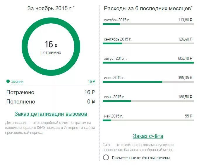 Персональный счет мегафон. Распечатка МЕГАФОН детализация. Детализация в мегафоне в личном кабинете. Детализация звонков в мегафоне в личном кабинете. Как удалить детализацию звонков МЕГАФОН.