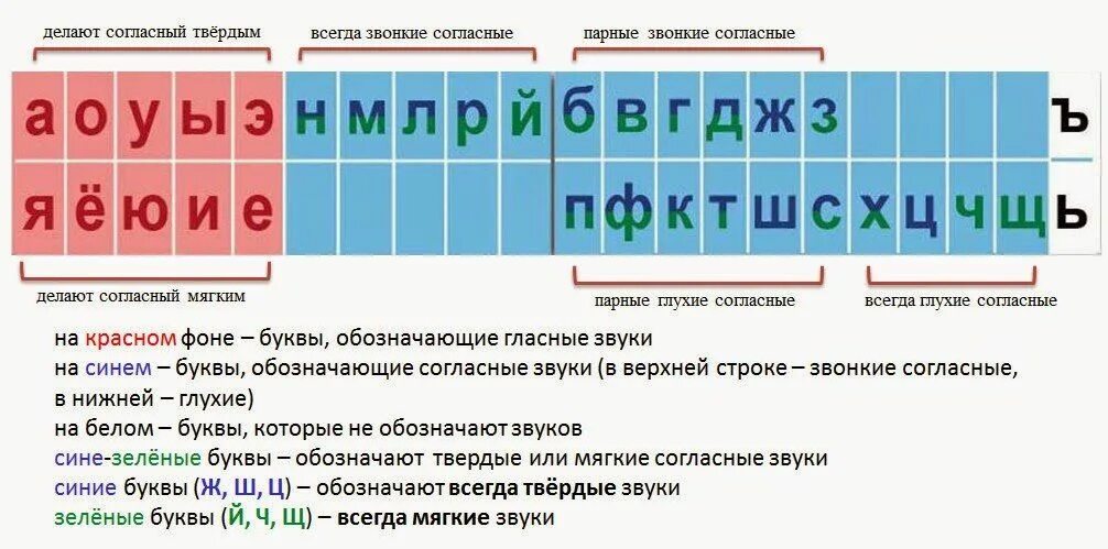 Буквы 2 порядка для 1 класса