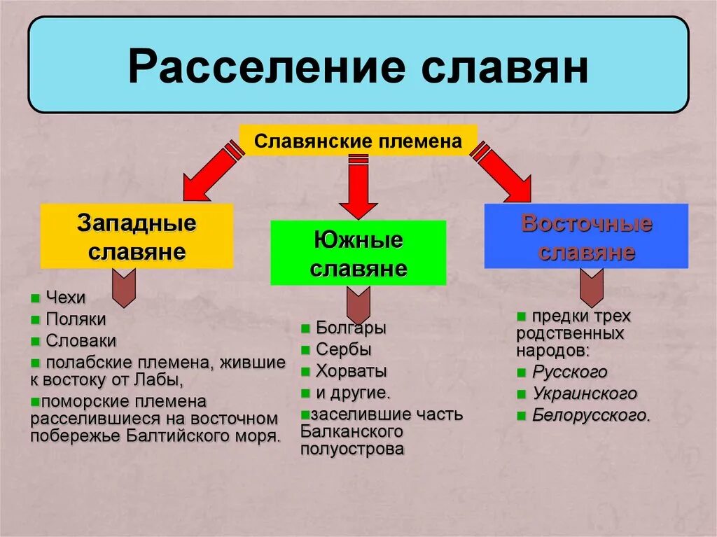 Западнославянская ветвь