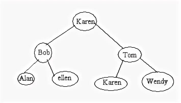 String stacking
