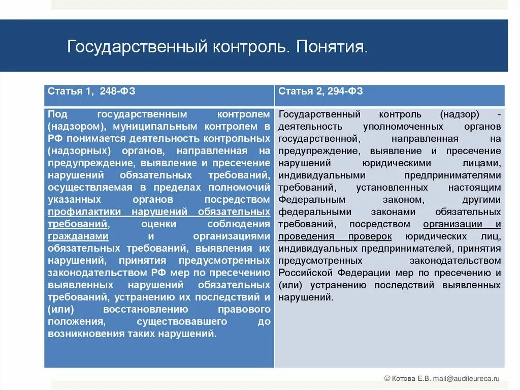 Государственный контроль и его виды. Государственный контроль и его виды