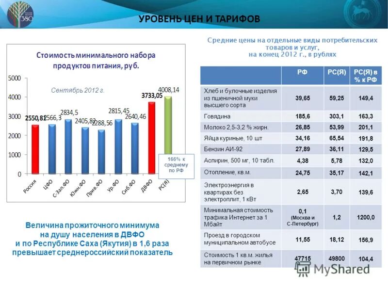 Величина прожиточного минимума установленная в субъекте