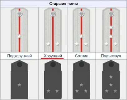 Определи звания чины