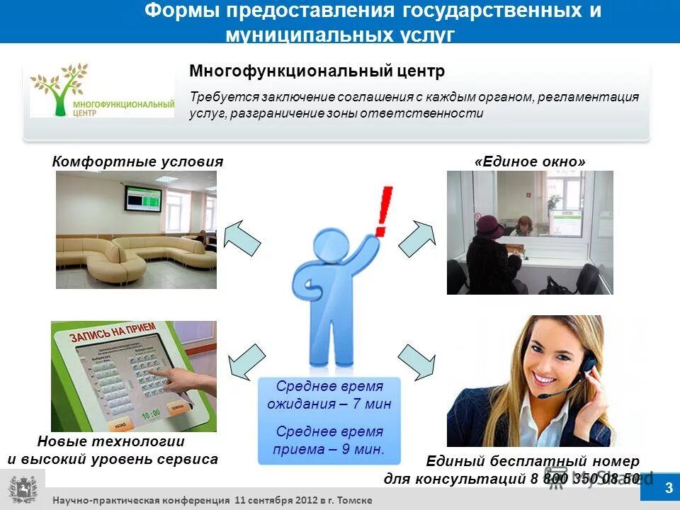 порядок предоставления муниципальных услуг в электронной форме. 3. принципы предоставления государственных и муниципальных услуг. блок-схема предоставления государственной услуги. формы предоставления государственной услуги.