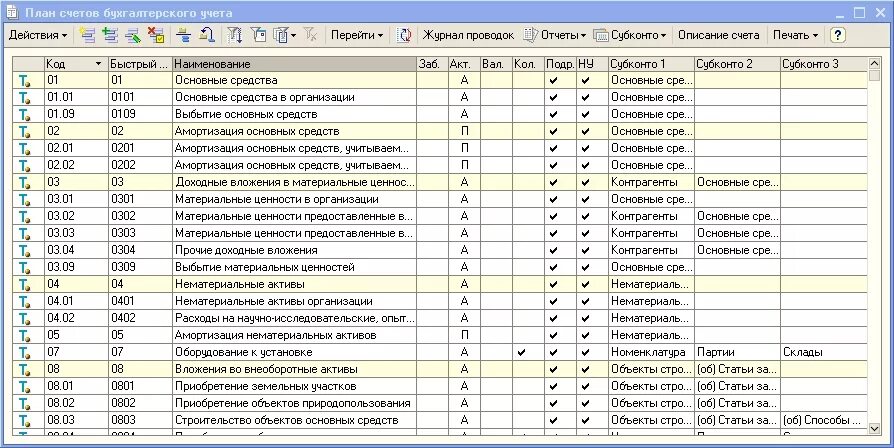 Бухгалтерские счета 2010. План счетов бухгалтерского учета в 1с 8.3. План счетов бух учета для 1с. Счета в бухгалтерском учете таблица 1с. План счетов 1с 8.3 Бухгалтерия список.