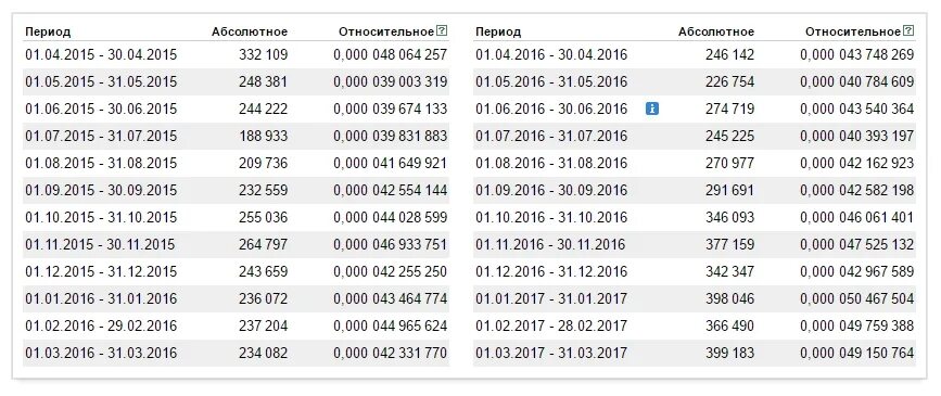 565 919 492 A. Что больше 4 или 104. 73 044:(315-279)+32 890:26∙19. Сколько это в деньгах =104,542,331,589,262.