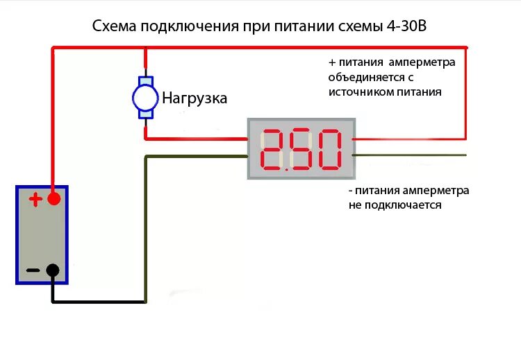 Электрическая схема соединения амперметра. Схема подключения автомобильного вольтметра. Вольтметр-амперметр цифровой на 220в подключение схема подключения. Схема подсоединения амперметра к зарядному устройству. Схема включения амперметра в автомобиле.