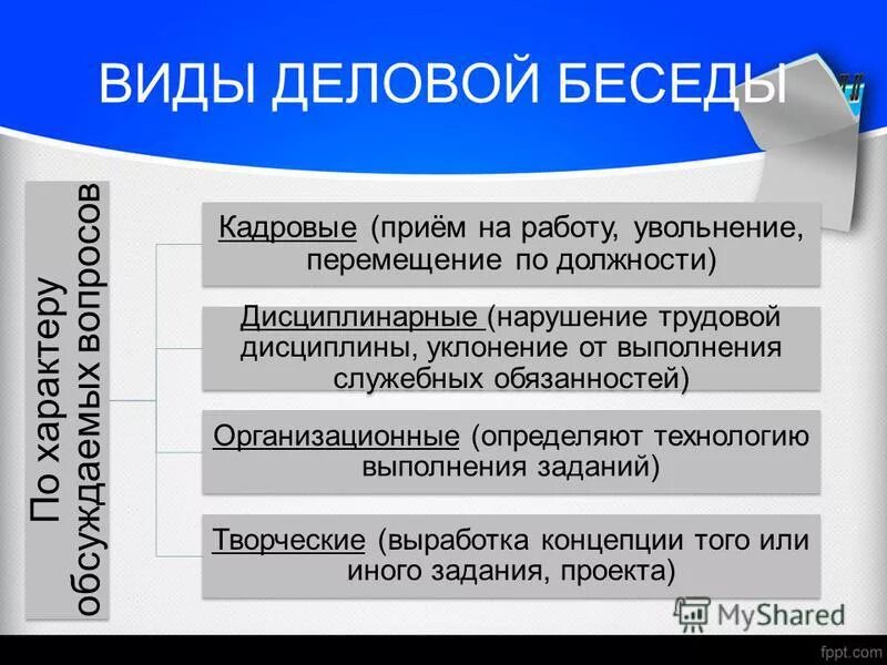 Беседа какая бывает. Виды деловых бесед. Разновидности деловой беседы. Основные виды деловой беседы. Классификация деловых бесед.