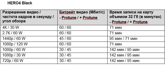 Сколько часов записи видеорегистратора на карту памяти 32 ГБ. На сколько времени хватает карты памяти 32 ГБ В видеорегистраторе. Продолжительность записи видеорегистратора на карту памяти 32 ГБ. Сколько по времени записывает видеорегистратор на 32 ГБ.