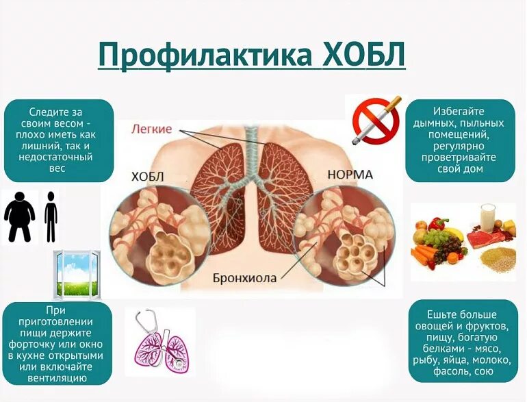 Хроническим заболеванием дыхательных. Беседа с пациентом о профилактике ХОБЛ. Хроническая обструктивная болезнь легких профилактика. Первичная профилактика хронической обструктивной болезни легких. Профилактика при хронической обструктивной болезни легких.