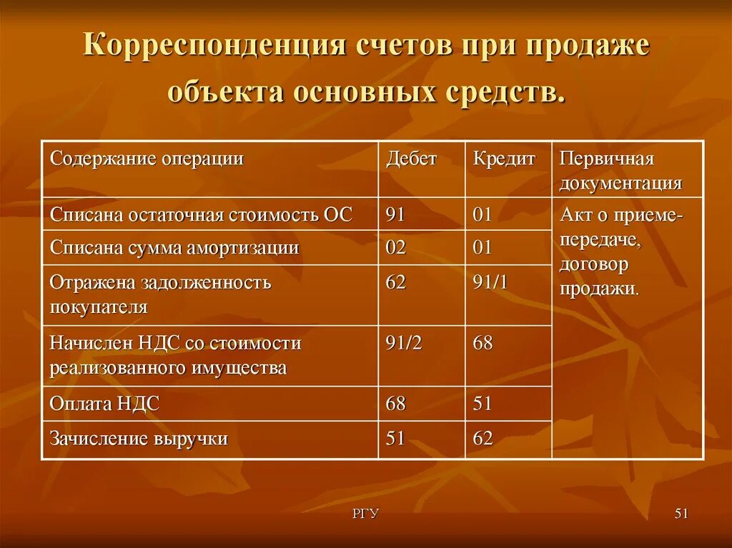 Корреспонденция счетов. Корреспонденция счетов бухгалтерского учета. Основные средства поступили безвозмездно. Безвозмездная передача основных средств. Кредит отражение на счетах