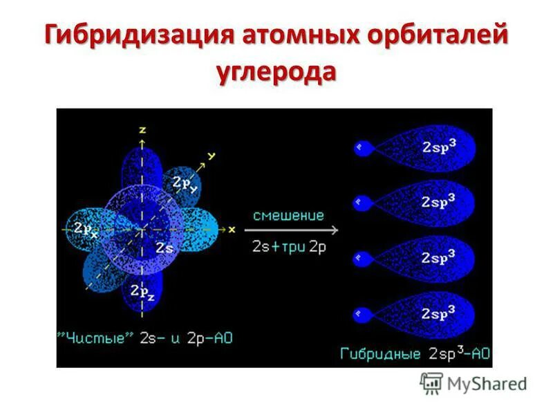 Углерод атомные орбитали. Гибридизация атомных орбиталей углерода. орбитали атома углерода. гибридизация орбиталей углерода. гибридизация орбиталей атома углерода.