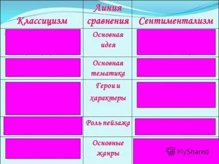 Роль пейзажа классицизма и сентиментализма