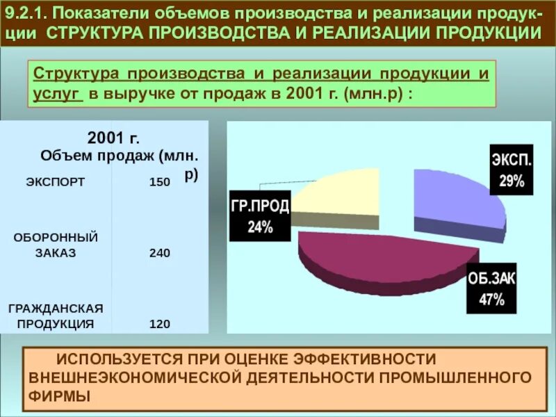 Реализация продуктов в производстве. Показатели объема производства и реализации продукции. Объем и структура производства продукции. Структура производства продукции. Показатели объема производства.