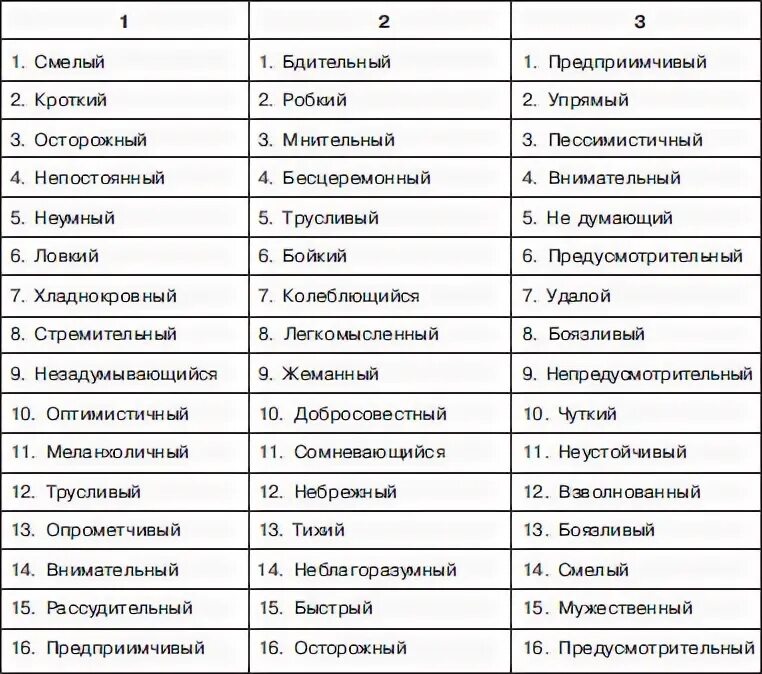 Прилагательные характеризующие хорошее. Качества личности список. Положительные качества человека список. Перечень качеств человека. Положительные качества характера.